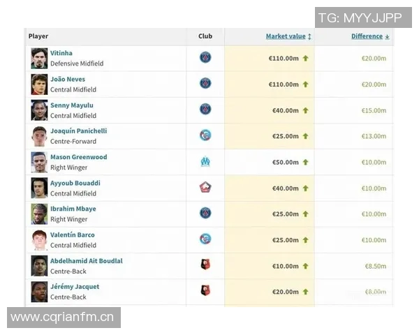 法甲U21球员身价排行榜揭晓杜埃若昂内维斯并列第一位
