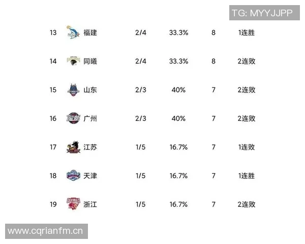 CBA第16轮精彩回顾北控逆转广东上海大胜新疆辽宁遭遇深圳强敌挑战