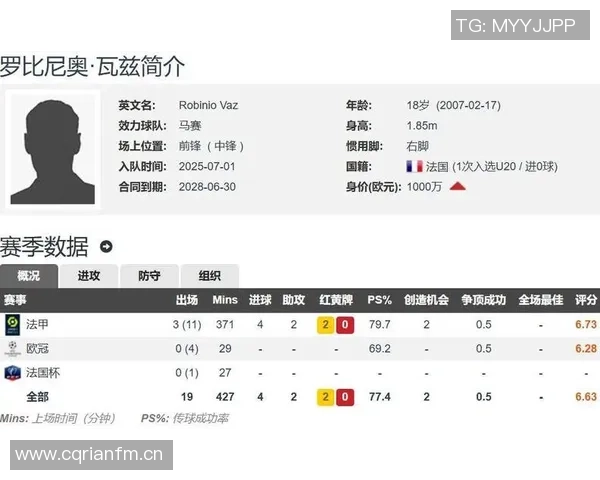 罗马接近签下马赛18岁前锋瓦斯租借加2500万欧强制买断协议 罗马接近签下马赛18岁前锋瓦斯租借加2500万欧强制买断协议