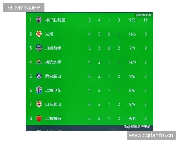 神户胜利船主场小胜蔚山HD一举登顶东亚区积分榜